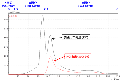 図1 EGAサーモグラム
