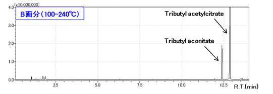 図3 熱脱着クロマトグラム(B画分)