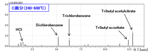 図4 熱分解パイログラム(C画分)