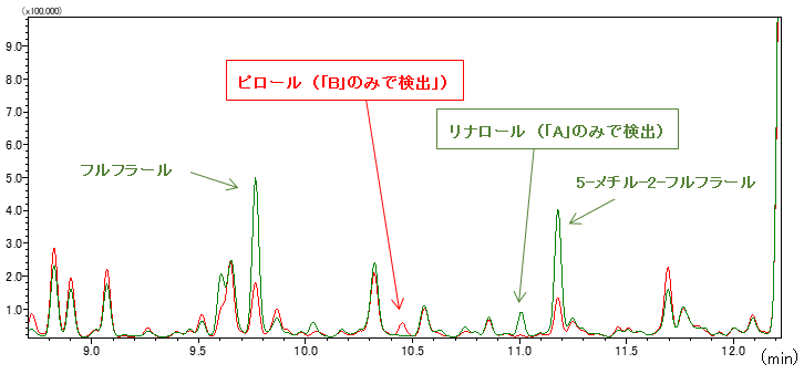 GCMS 比較クロマトグラム(TIC) -拡大