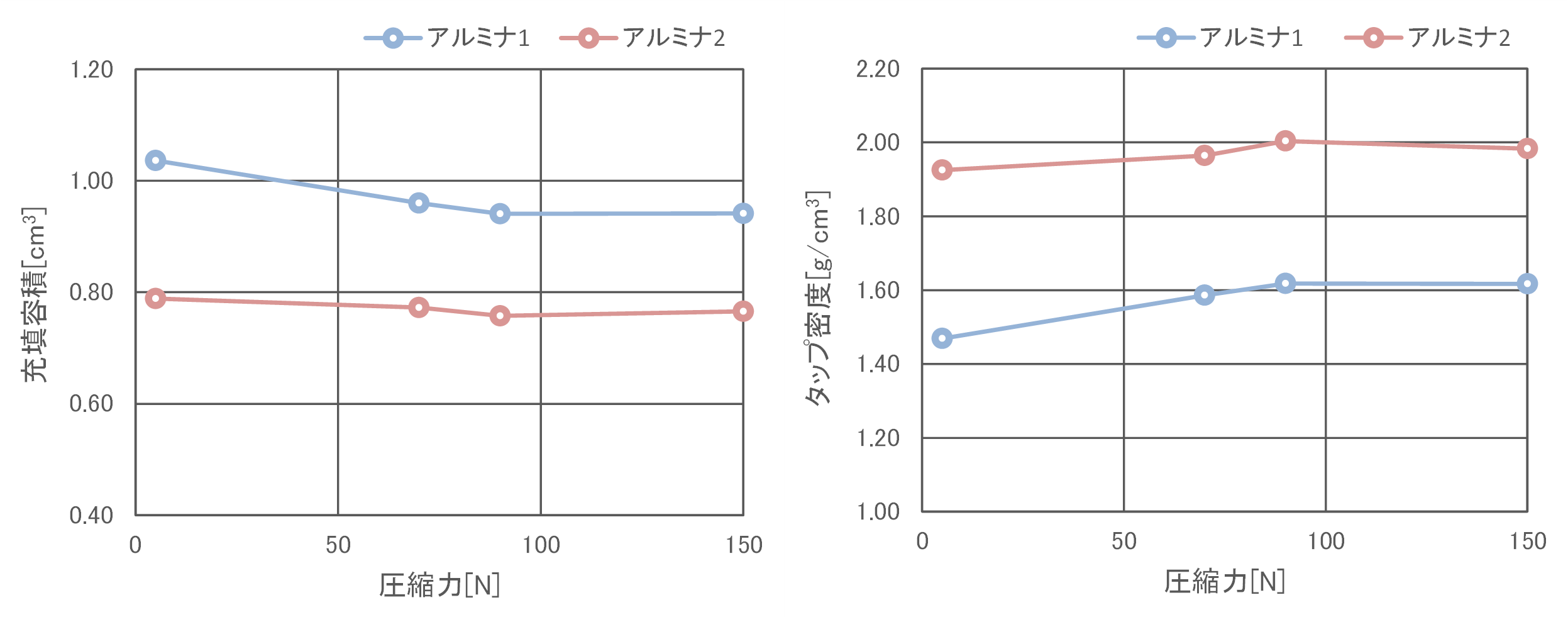 測定結果