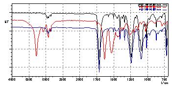 図2　hot用　赤外吸収スペクトル