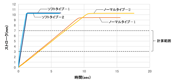 測定結果