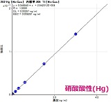 図1