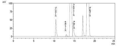 図2 希少糖入りシロップ(市販品)のクロマトグラム