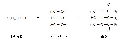 構造式