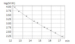 図5　較正曲線