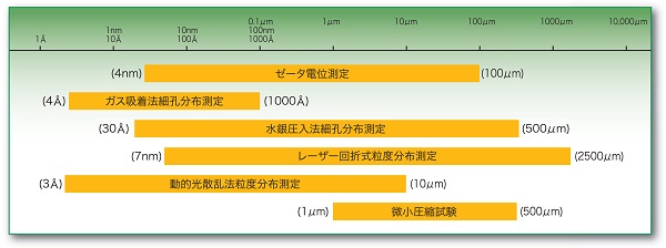 粉粒体特性