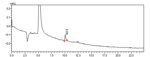 亜硝酸イオン標準試料のクロマトグラム