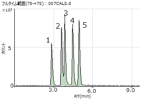 ヒ素