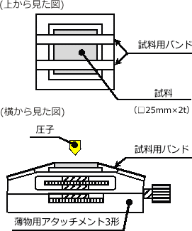 図1 試料固定方法(概略図)