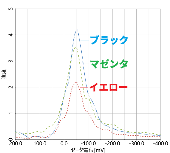 測定例
