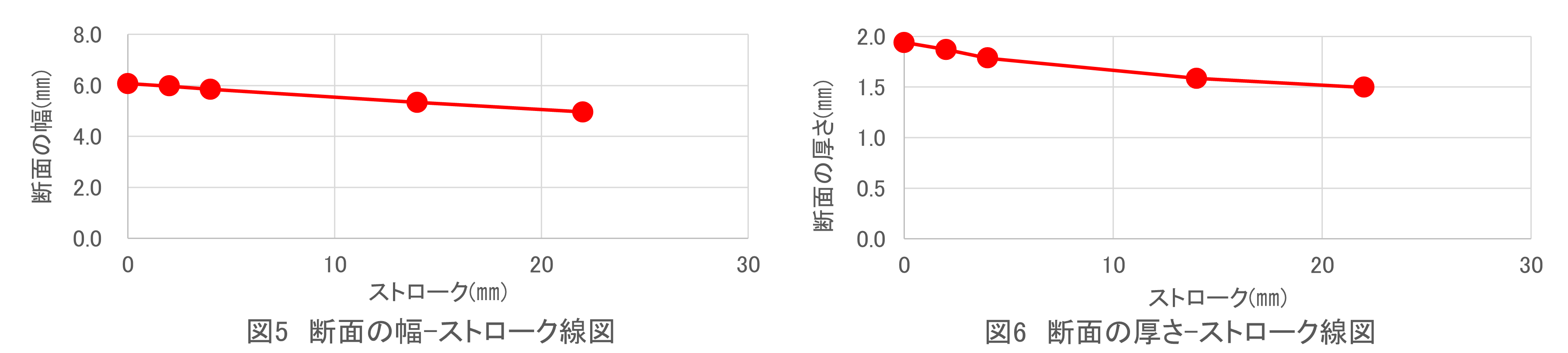 ストローク線図
