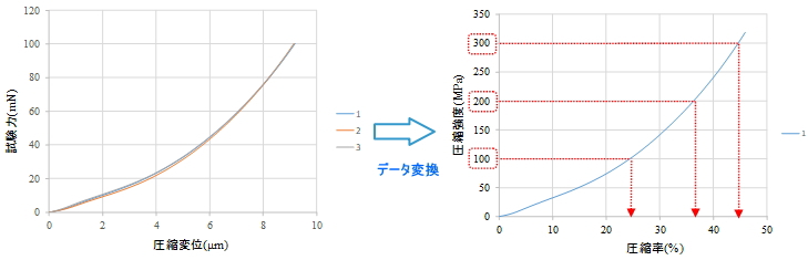 圧縮試験