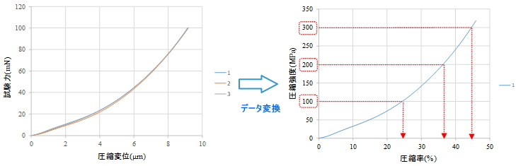 圧縮試験