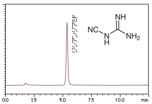 図1 標準品 ジシアンジアミドのクロマトグラム