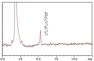 図4 施肥土壌処理液のクロマトグラム