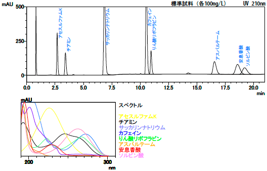 甘味料