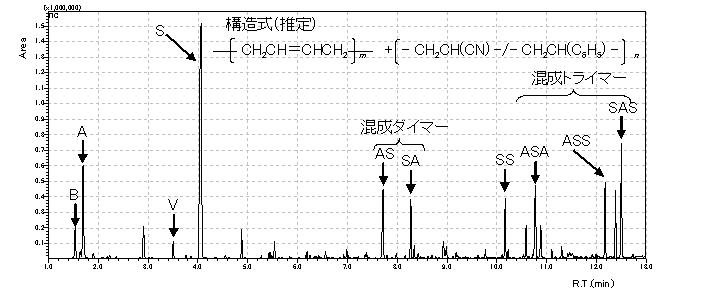 図2　熱可塑性樹脂　パイログラム