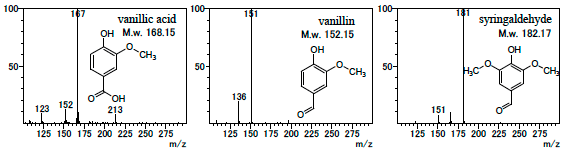 【香気成分3成分のマススペクトル】