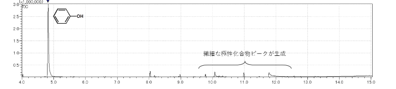図1 熱分解-GCMS法 パイログラム