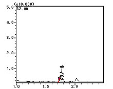 図1　クロマトグラム（化粧品中のメタノール分析）