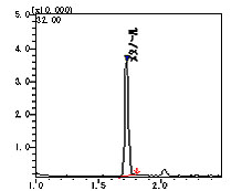 図2　クロマトグラム（メタノール50ppm添加）	
