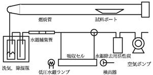 図2　加熱気化原子吸光分析　模式図