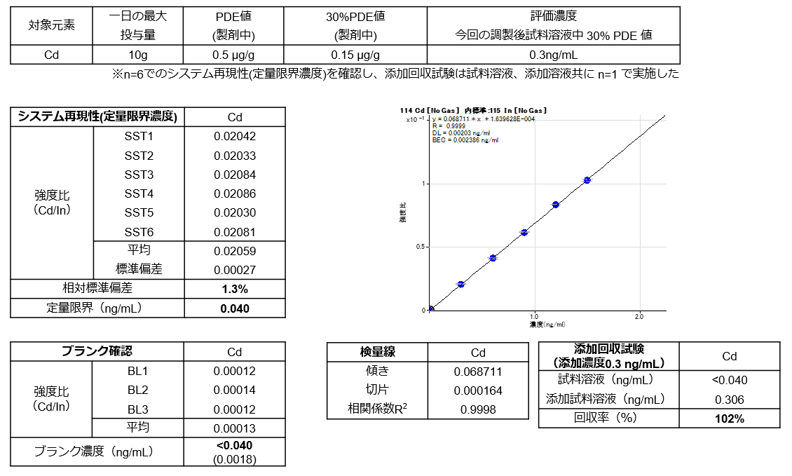 簡易バリデーション試験詳細結果