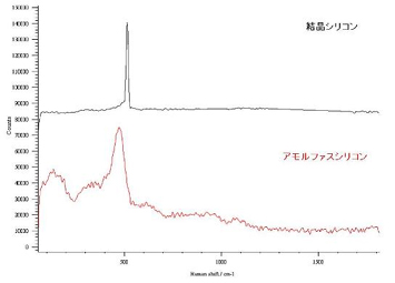 図4：ラマンスペクトル