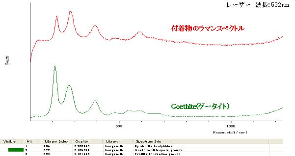  図2 付着物のラマンスペクトル測定結果