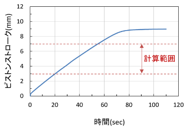 グラフ