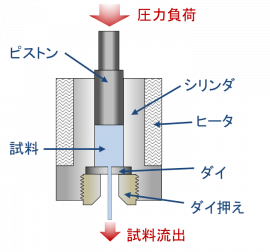 装置の原理イメージ図