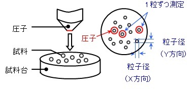 方法