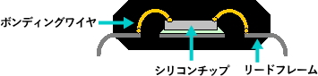 半導体パッケージ(断面図)