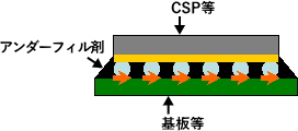 フリップチップ