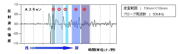 波形