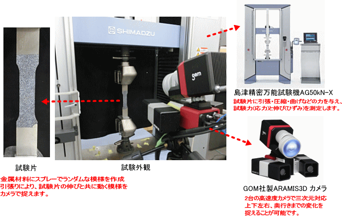 DIC解析による鉄鋼材料のリューダース帯の進展挙動の可視化