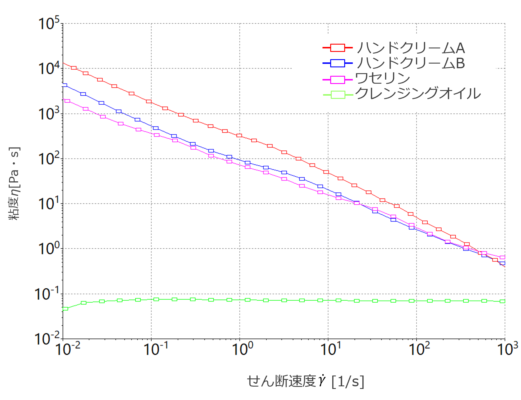 図4 フローカーブ