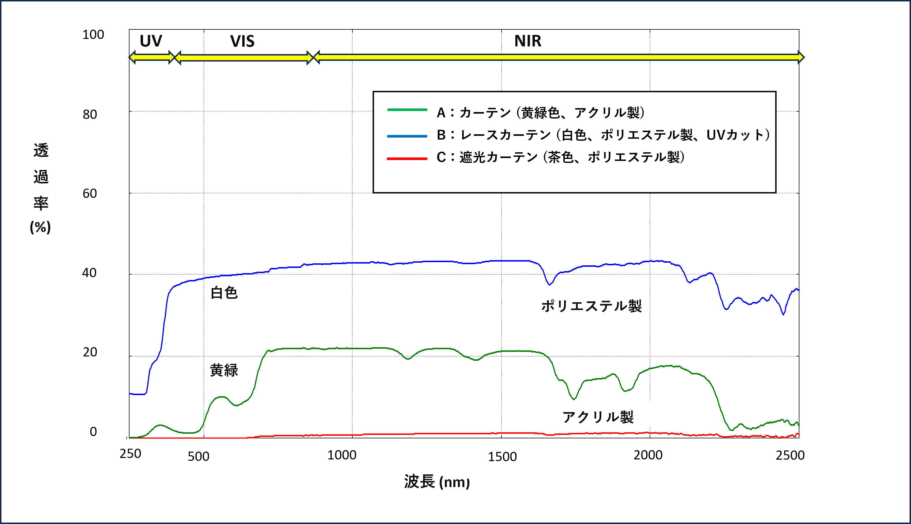 透過スペクトル