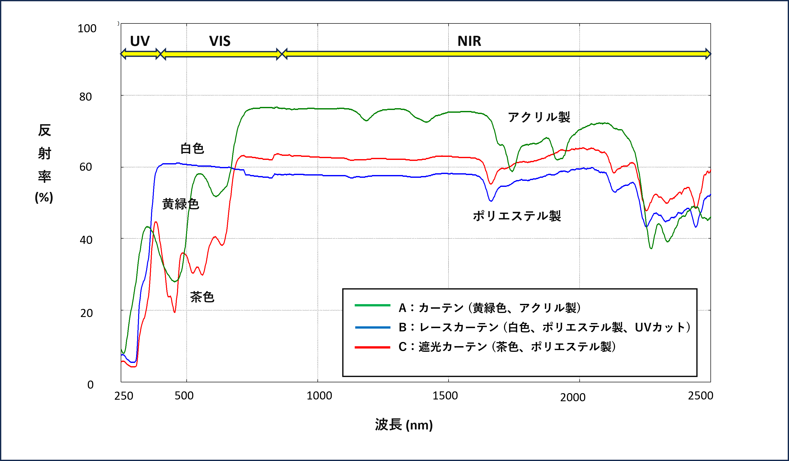反射スペクトル