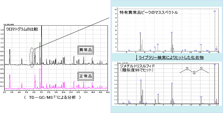 gc_ms