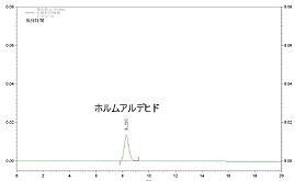 試料:化粧水+ホルムアルデヒド