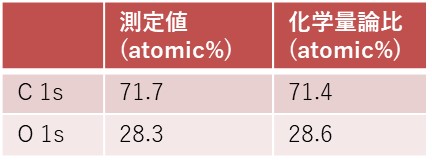 PET定量値