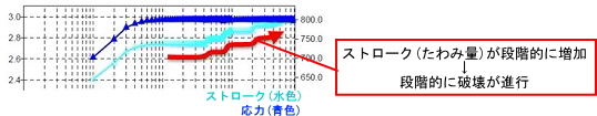 疲労試験終了後写真