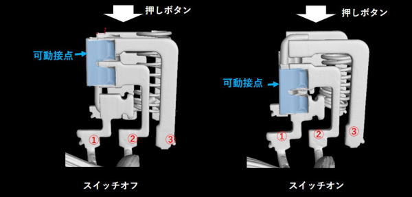 全体の構造