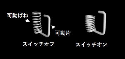 可動片、可動ばねの構造