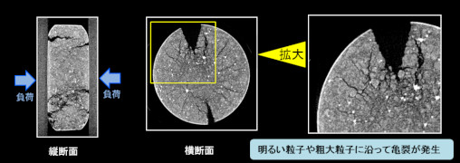 さらに圧縮後