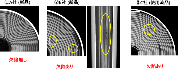 リチウムイオン電池 (18650)の比較