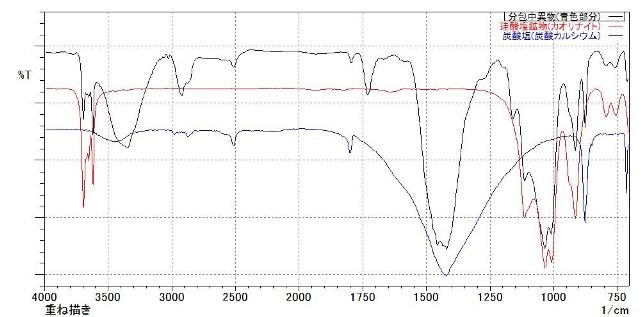 図2　赤外吸収スペクトル（青色部分）